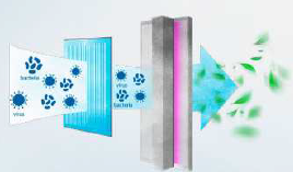 luchtreiniger filter